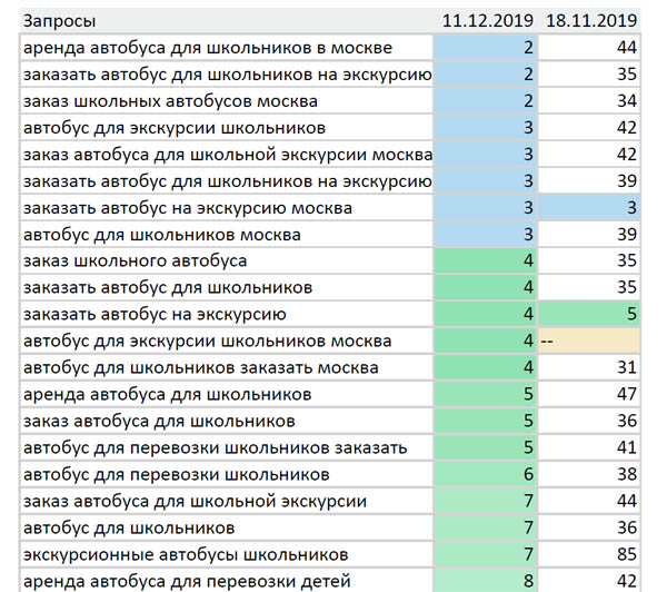 Позиции в Топвизоре сайт autobus-tour.ru PDF отчет Доктор SEO. Позиции в Топвизоре сайт autobus-tour.ru PDF отчет.
